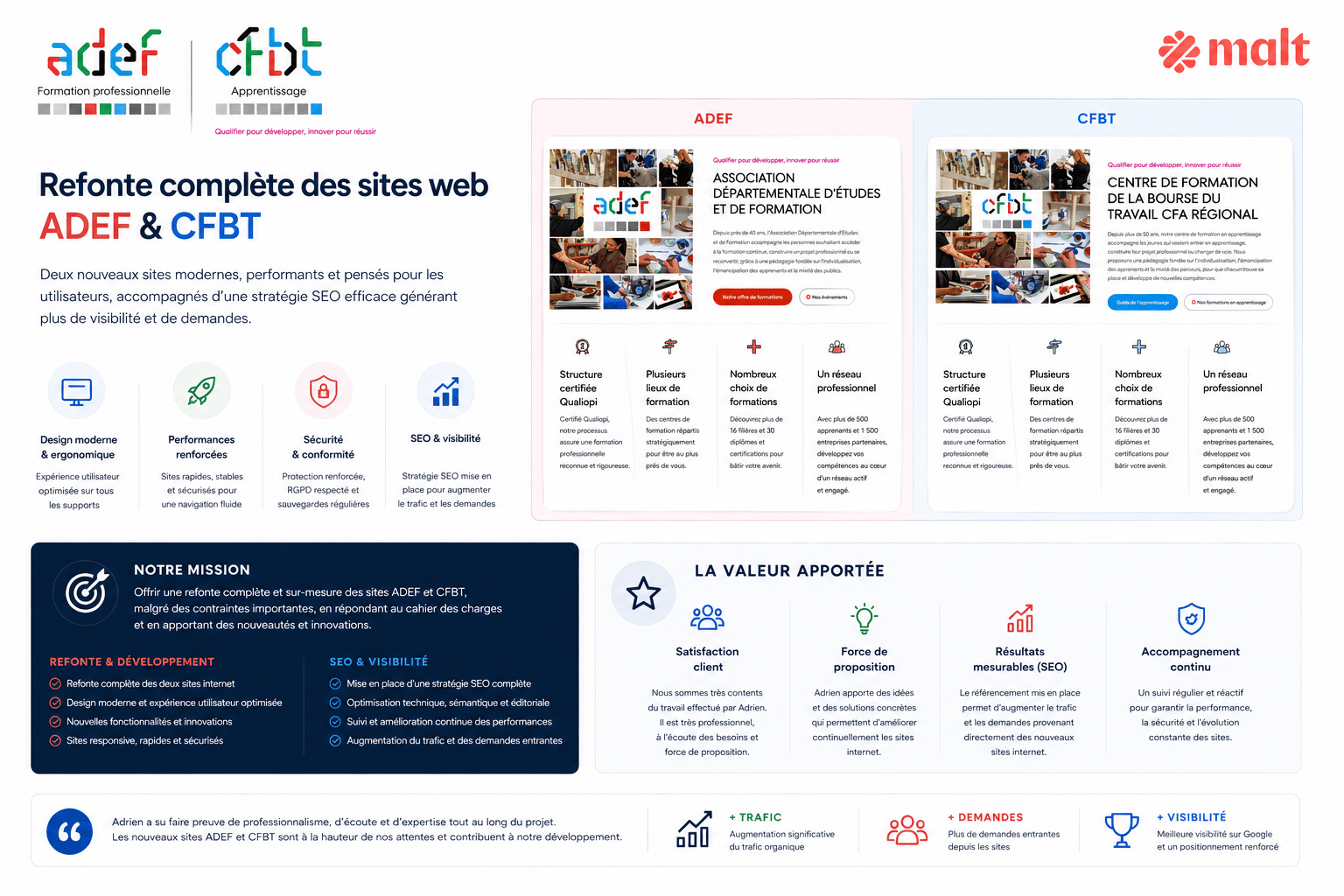 Refonte des sites ADEF et CFBT avec stratégie SEO et amélioration des performances