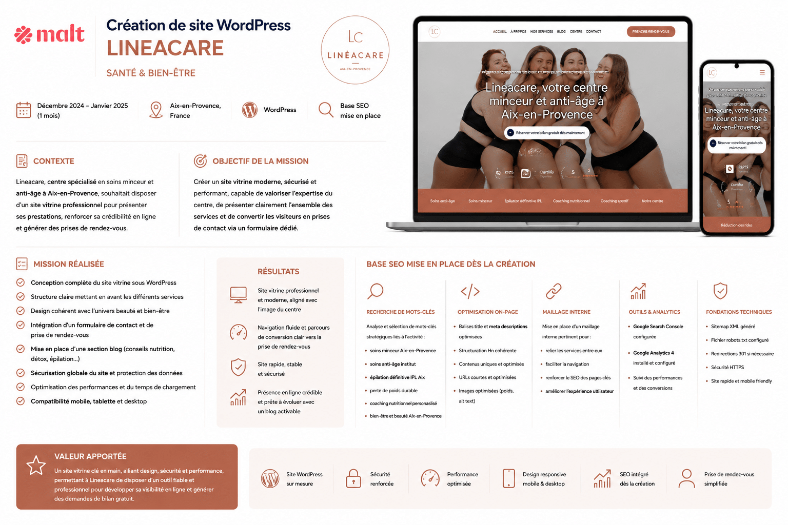 Création du site vitrine WordPress Lineacare avec parcours de prise de rendez-vous
